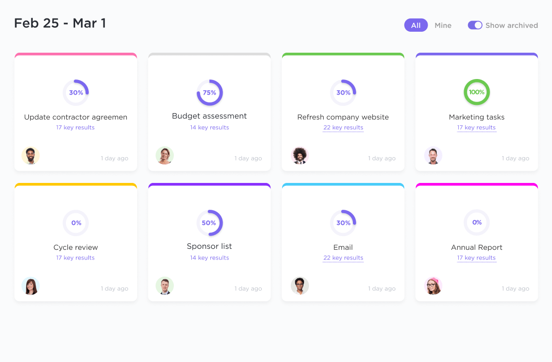 Easily manage product roadmaps, backlogs, sprints, UX design, and more with ClickUp Goals