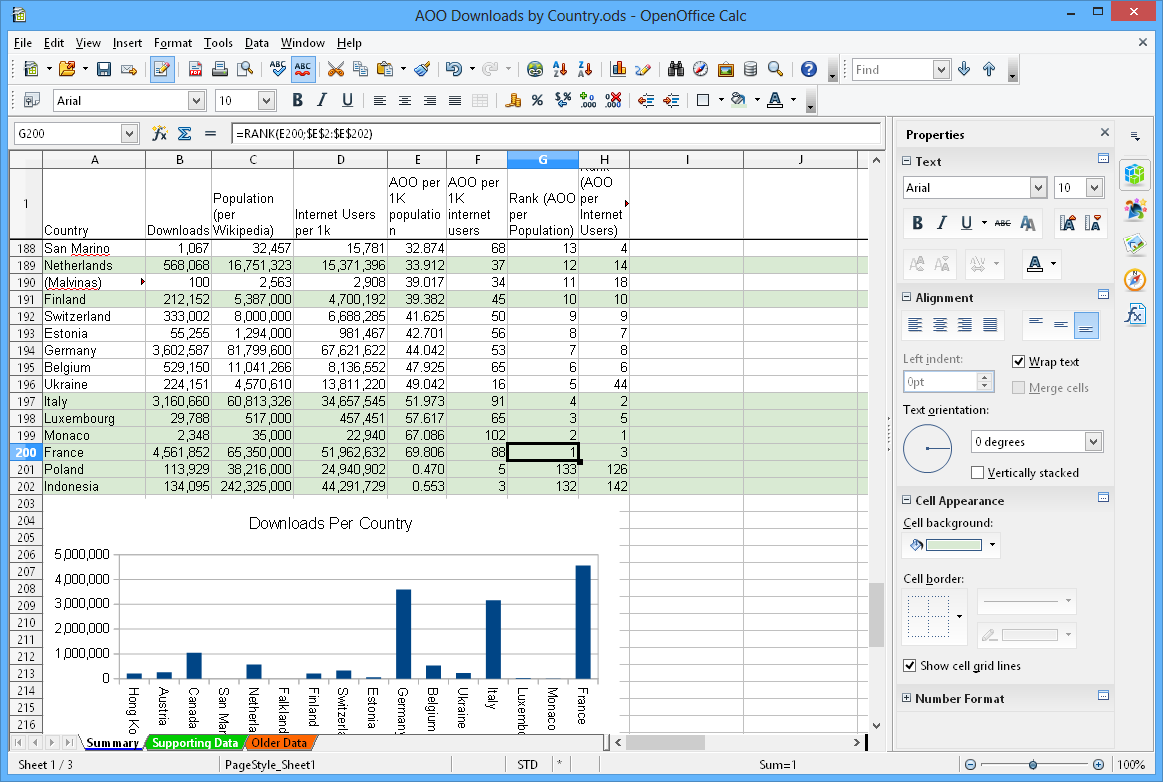 Apache OpenOffice Calc: Google Sheets Alternative